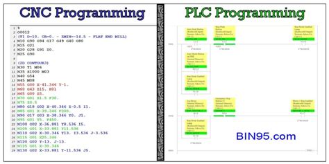 list of cnc languages